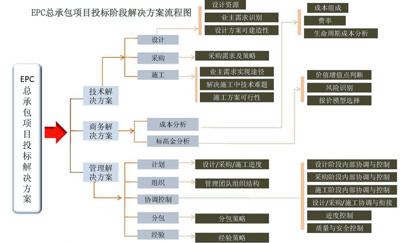 土地开发捆绑EPC项目的十种投融资模式（八）：定制开发+EPC(产业项目单位公司定制) 软件开发