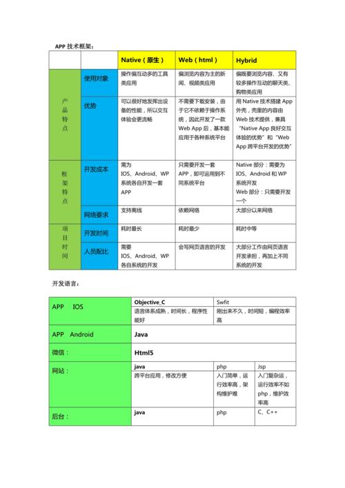 不同的系统的APP开发的条件(开发软件系统语言的人) 软件优化