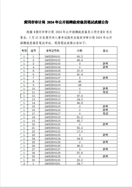 2024年昆明市晋宁区审计局招聘 大专即可(晋宁审计局成绩人员报考) 99链接平台