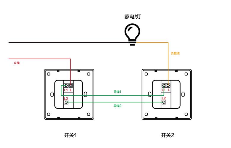 涨知识：传统开关如何升级成智能开关？(开关智能自己的传统装上) 软件优化