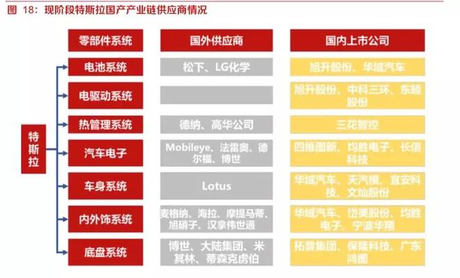 供应链正加紧迁入东南亚｜硅基世界(德州仪器芯片特斯拉团队苹果公司) 排名链接