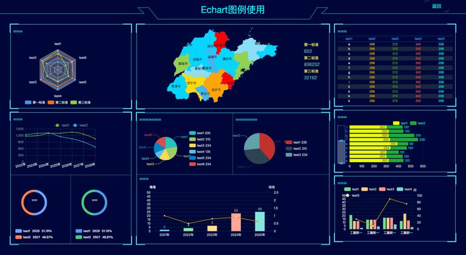 分享一个大数据可视化大屏看板案例（echarts实现含中国地图）(数据可视化案例代码基准) 99链接平台