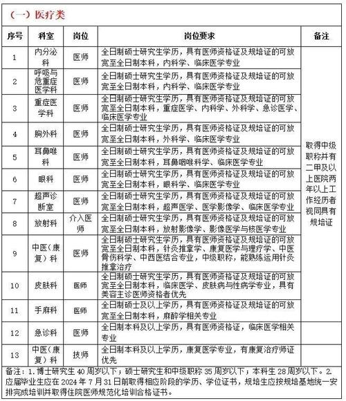 岗位不少！湖北这些地方招人了(招聘人了即日岗位报名时间) 99链接平台