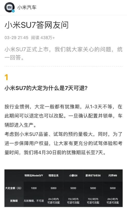 一定要注意小米SU7的售后质保(小米质保售后保修消费者) 软件优化