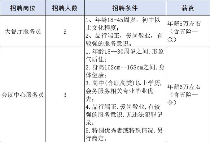 青海省人才交流中心最新招聘信息(以上学历工作经验优先大专相关专业) 排名链接