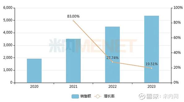 中国医疗软件市场将达357.5亿；大批医院建设进展公布；5项目招标超1.3亿；5企业融资近2.5亿(医疗医院胰腺近日亿元) 99链接平台