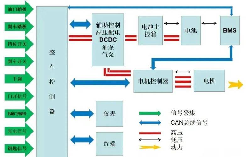 什么是新能源汽车VCU电控开发？(新能源电控汽车控制车辆) 99链接平台