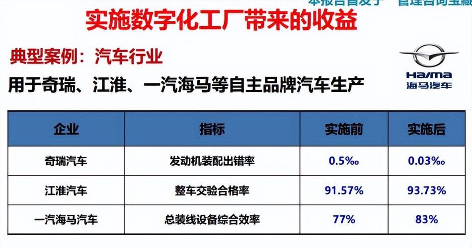 【管理咨询宝藏229】大型家电制造集团工业数字化内部培训(管理咨询宝藏家电数字化制造) 软件优化