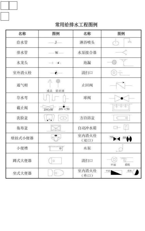 房屋建筑制图统一标准 GB/T 50001-2017(制图房屋建筑尺寸符号代码) 软件开发