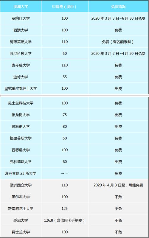 留学澳洲软件专业学费要多少(软件工程专业信息技术留学学费) 99链接平台