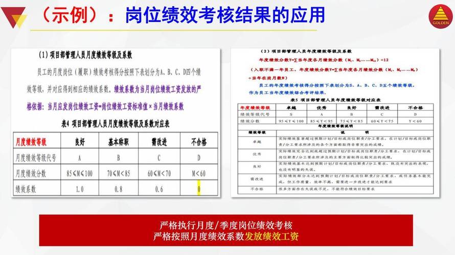 如何搭建好ERP应用绩效评价体系？它有哪些标准？(评价绩效企业系统目的) 排名链接