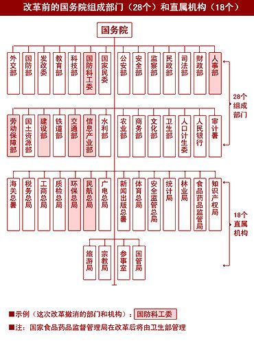 部门名称改革：走向优化还是陷入纠结？(名称部门改革职能公众) 软件开发