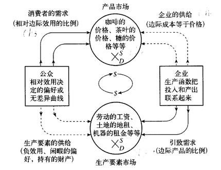 熵增理论与破窗效应在产品设计中的运用(都是产品设计理论效应产品) 排名链接