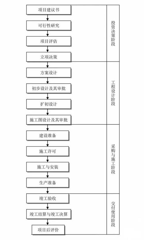 新能源EPC总承包项目全过程成本控制分析以及优化(项目阶段新能源施工采购) 软件开发