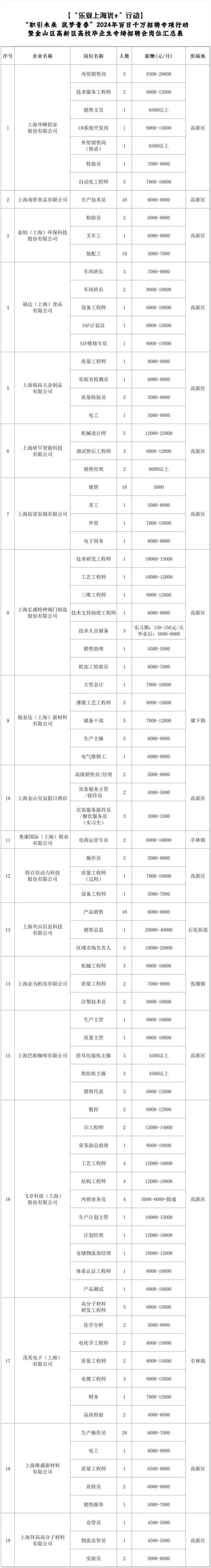 房山区民营企业服务月CSD长阳分中心线上招聘会(工作岗位薪资招聘负责) 软件优化