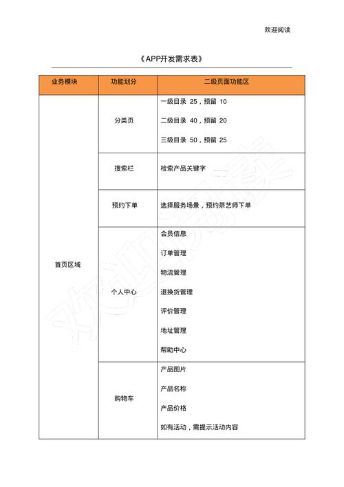 一米校园配送APP开发需求-APP开发公司(开发配送校园一米需求) 软件开发