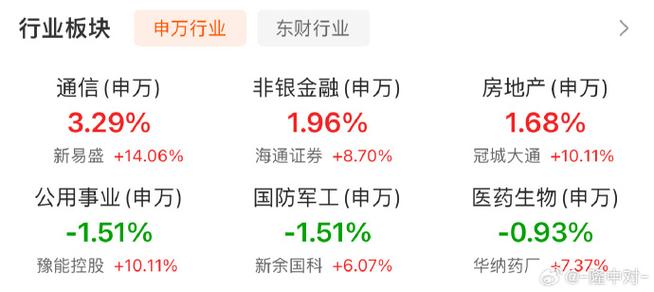 金融知识科普第4期-股票基金市场相关基础概念(股票股价基金是指趋势) 99链接平台