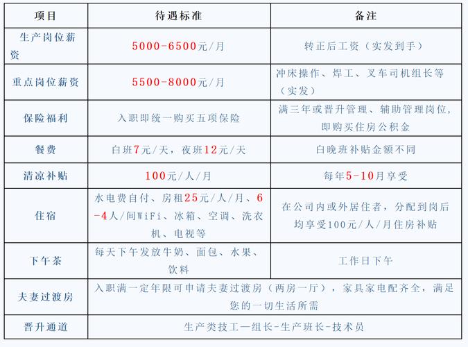 最新！龙海多家企业正在招聘→(岗位薪资周岁联系方式地址) 99链接平台