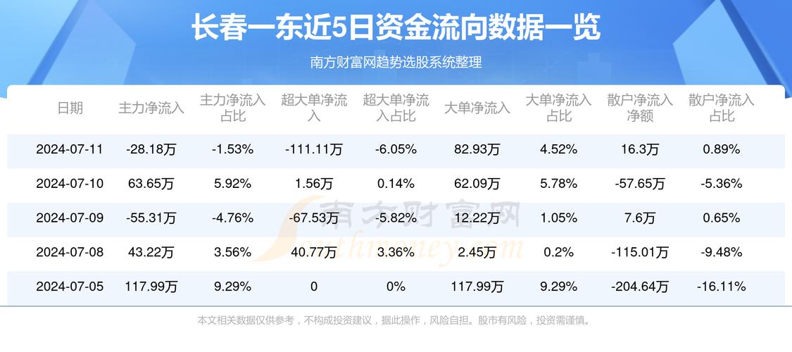 长春一东发布最新公告 东光集团拟将所持24%股份无偿划转至东北工业集团(集团集团有限公司工业划转离合器) 软件开发