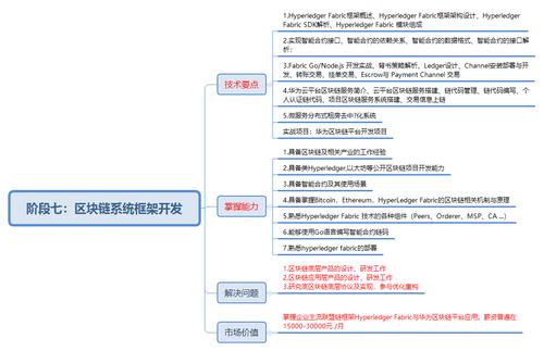 公链系统开发全攻略：从设计到开发维护(区块系统开发开发者用户) 99链接平台