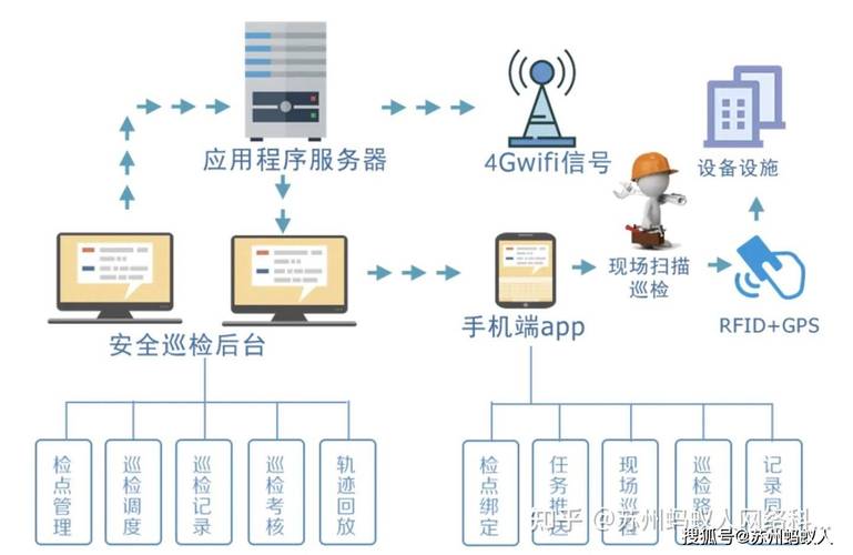 二维码巡检系统软件外包开发如何管理好过程(系统需求开发设计功能) 99链接平台