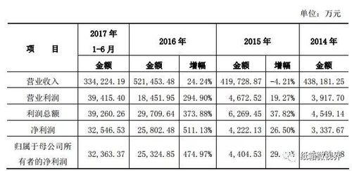 IPO风云｜无实控人的荣成环科招股书分析(风云公司万元环保分析) 软件开发