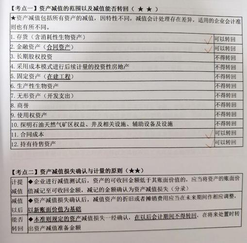 注册会计师备考必看！资产初始成本的计量(计入费用成本资产发生) 软件开发