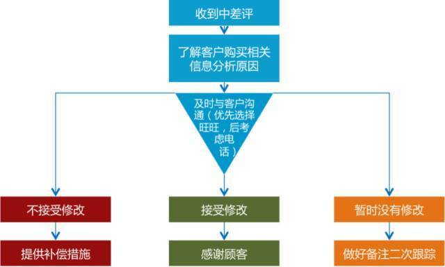 To B大客户售前支持应该怎么做？(客户产品售前都是支持) 99链接平台