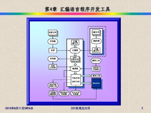 软件开发技术与发展精解(系统语言软件开发操作系统) 99链接平台