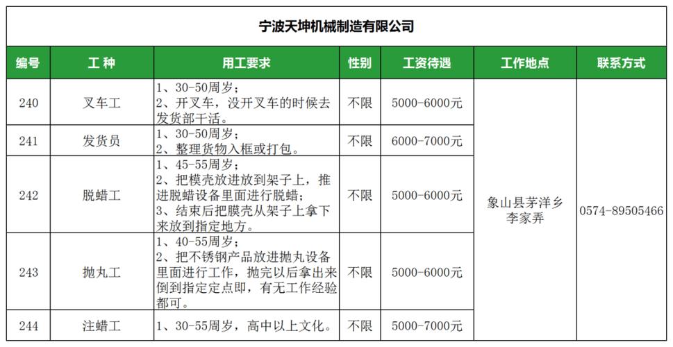 大量岗位！潍坊滨海区及附近县区招聘信息（2022.12.26）(滨海招聘岗位人员滨海区) 软件优化