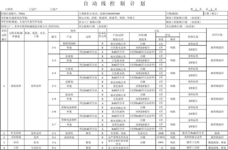 设计和开发控制手册模板（IATF16949-2016适用）(控制开发设计模板手册) 排名链接