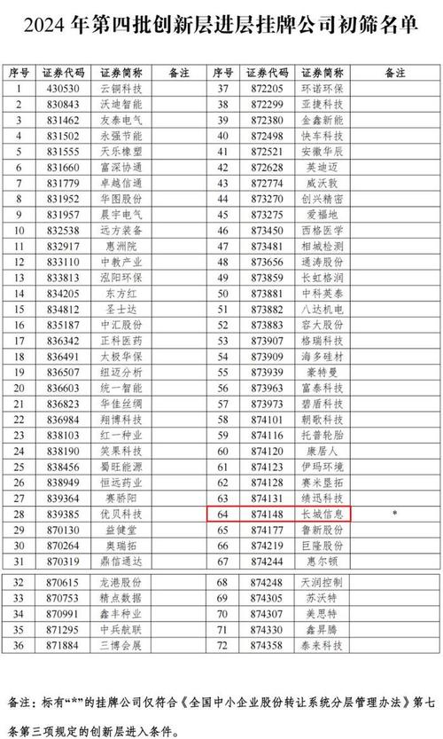 从上海到于都！江西新迁入一家新三板企业(客家迁入企业新闻网该公司) 99链接平台