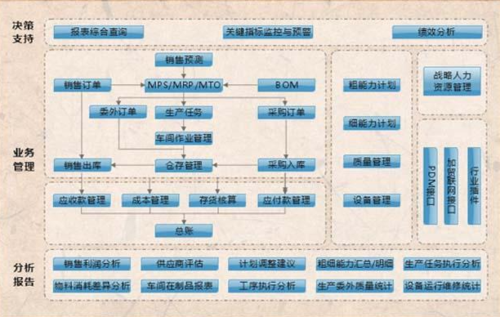 OA竞争新格局？五大国产系统厂商的特点分析(系统协同办公支持企业) 软件开发