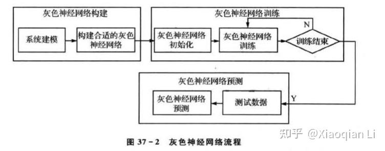 科普丨人工神经网络预测彩票是怎么一回事？(神经网络预测彩票算法数据) 软件开发