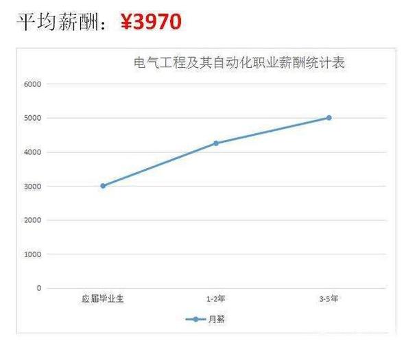 最新工业自动化行业薪资水平(工业自动化行业技术薪酬中位数) 软件开发