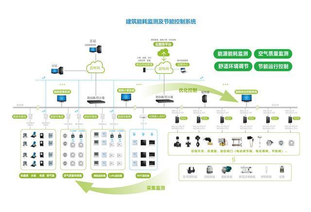 海林自控专注细分领域 自主研发构建楼宇智慧中枢(自控楼宇研发系统产品) 排名链接