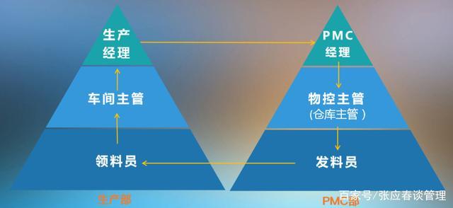 为什么我们的流程制度难以落地执行？(流程部门权力企业金字塔) 99链接平台