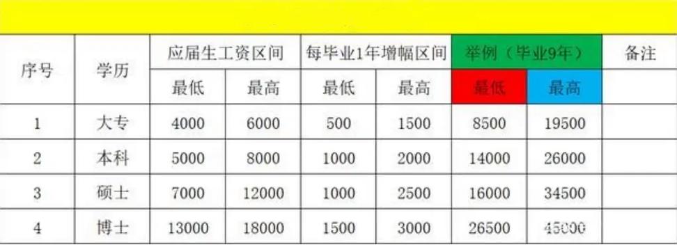 赶紧过来看看！(工作经验学历要求工资待遇赣榆人数) 软件开发