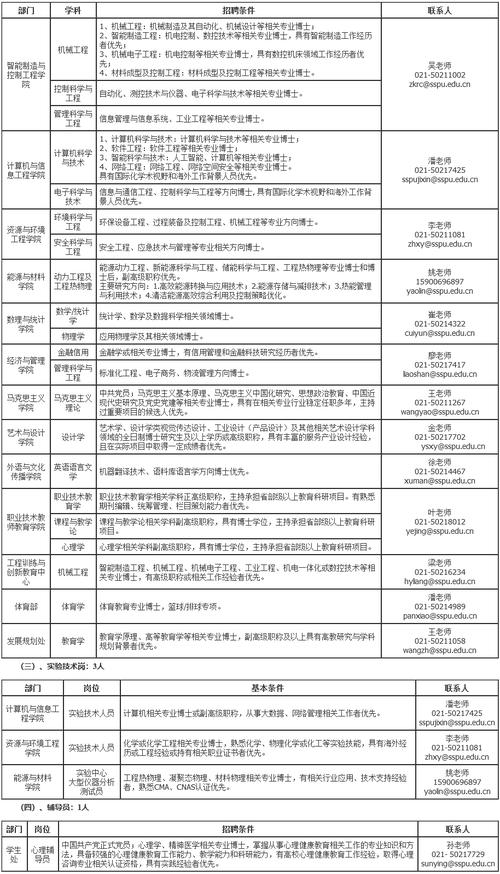 上海临床创新转化研究院有限公司招聘公告(优先数据工作工作经历周岁) 软件优化