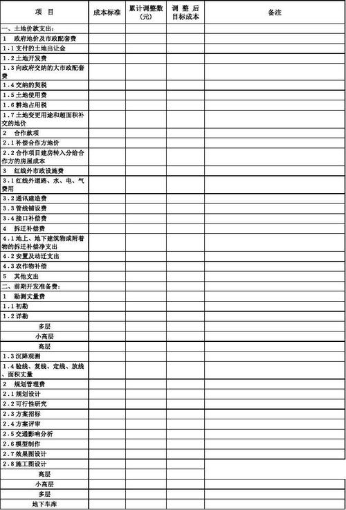 万科各阶段目标成本测算及控制模板（excel格式）(测算成本模板目标格式) 99链接平台