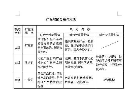 软件缺陷的等级划分及Jira系统的使用(缺陷系统软件划分等级) 软件开发