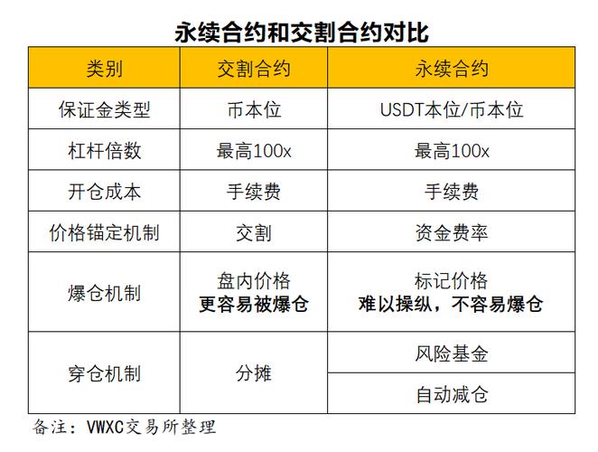 如何进行比特币期货交易？(合约得得交易交易日期货) 软件开发