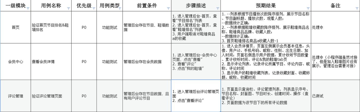 程序开发人员的自测要求规范(自测检查接口开发人员测试) 排名链接