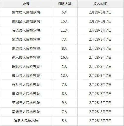 报名即将截止(榆林招聘报名应聘投递) 99链接平台