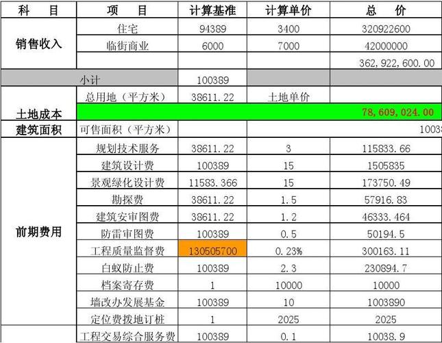 自动计算好用(成本建筑施工分析好用计算) 99链接平台