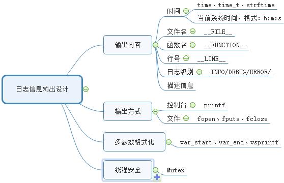 读懂输入和输出设计：流程文件开发黄金法则(流程输出输入设计文件) 软件开发