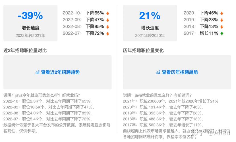 java的就业现状(就业工作经验市场需求薪资开发者) 99链接平台