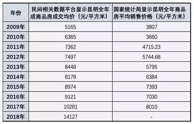 新增“开发商所属国家”(数据国家开发商新增所属) 软件开发