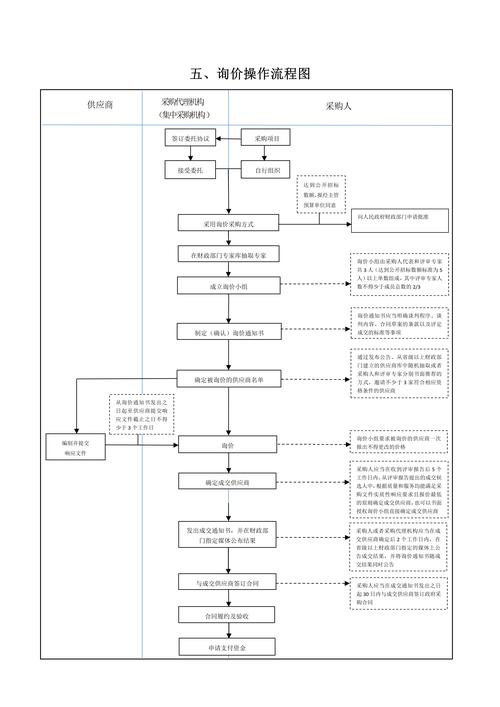 如何询价？(采购供应商询价报价条件) 软件优化