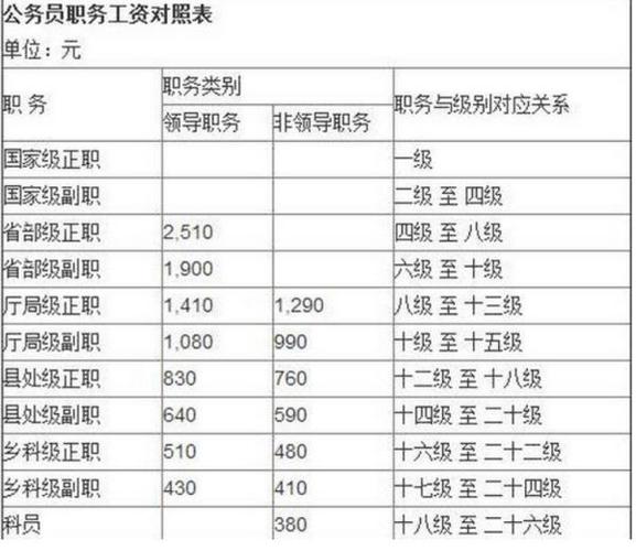 有这些好岗位！(工作薪资以上学历周岁负责) 99链接平台